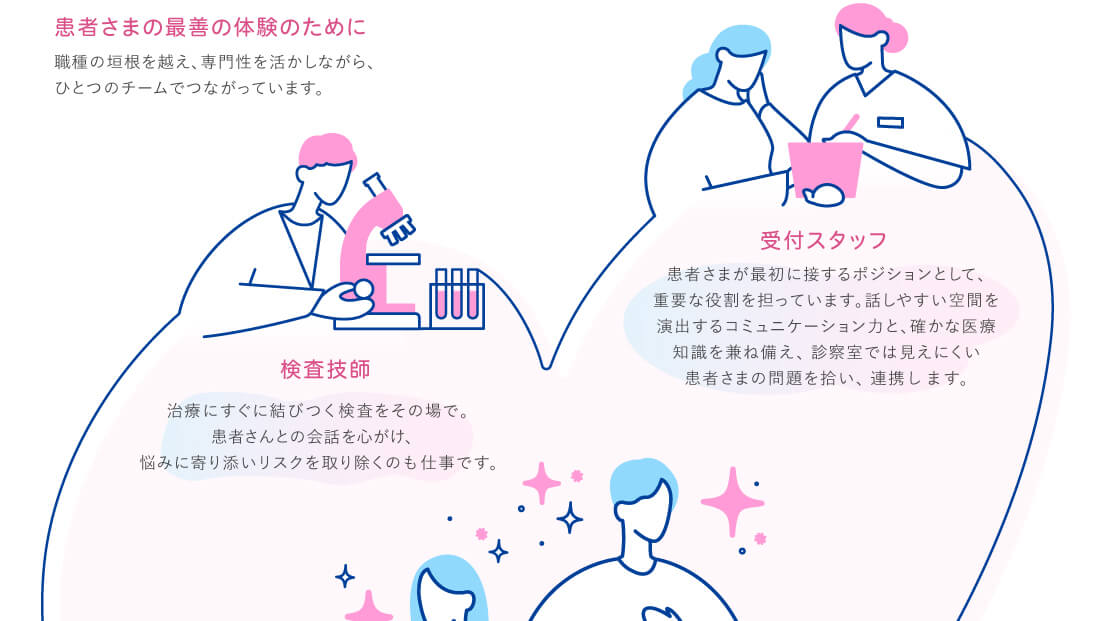 プロフェッショナルチーム 受付スタッフ、検査技師